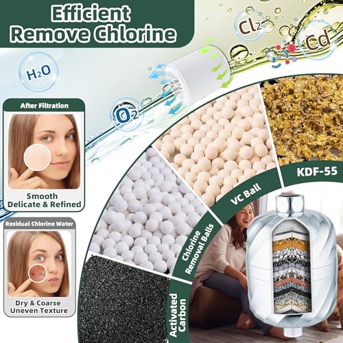 High Output Shower Filter