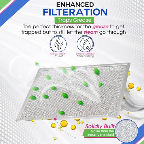 Stove Vent Filter 8x9.5" BP55 Fits Nutone & Broan Range Hood Filter (2 Count)