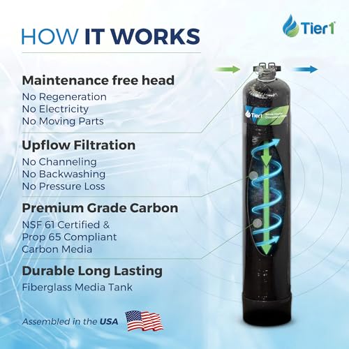 Whole House Water Filter System