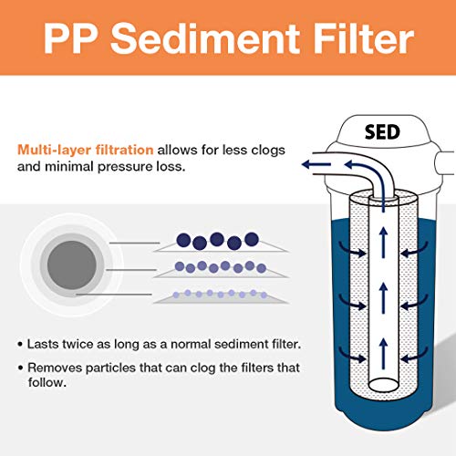 FP25X25 whole house sediment filter replacement cartridge (25 Count)