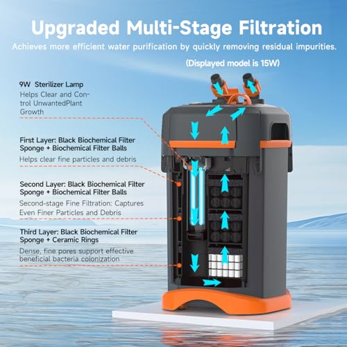 External Canister Filter for Aquariums