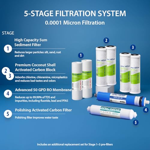 ROES-50X, 5-Stage Under Sink RO System, Extra Filters, 50 GPD