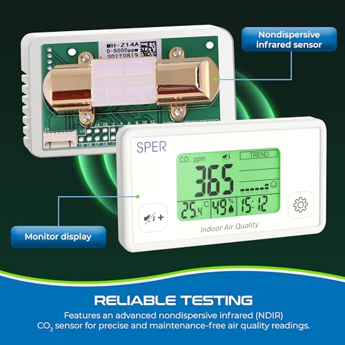 Indoor Air Quality Monitor with Color Coded Display