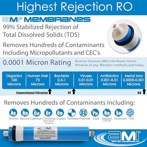200 GPD Reverse Osmosis Membrane