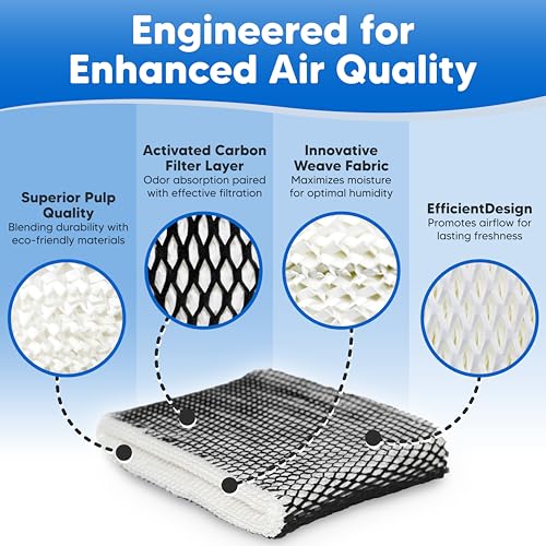 2x HWF75 SF221 Type "D" Replacement for Sunbeam SCM3755C Humidifier Filter (2 Count)