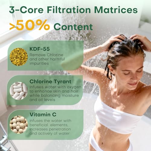 Shower Filter for Handheld Shower Head