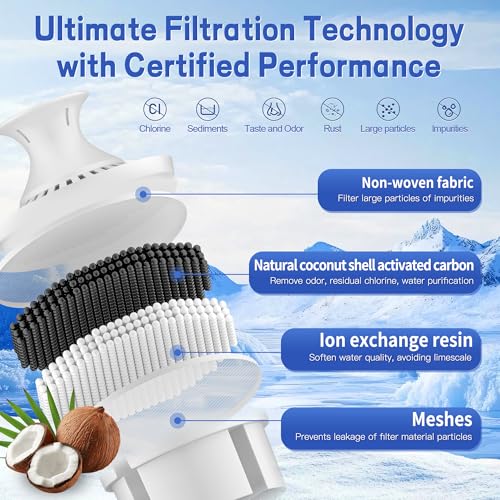 Water Filter Replacement Compatible with Brita Pitchers and Dispensers
