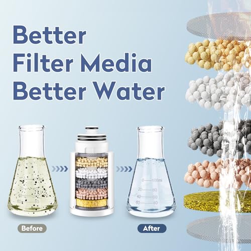 2 Pack KDF Shower Head Filter Replacement Cartridge (2 Count)