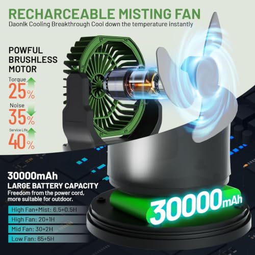Portable Misting Fan with Remote & 30000mAh Rechargeable