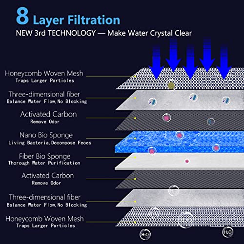 Aquarium Filter Media