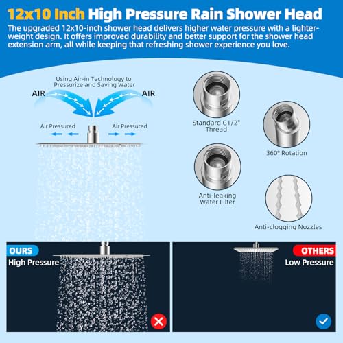 All Metal cUPC Certified Shower Head