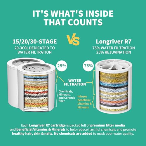 R7 Shower Filter High Put Shower Water Filter for Hard Water