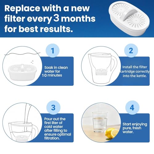 Water Filter Replacement for All Water (3 Count)