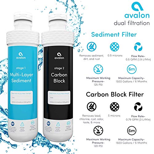 Genuine Replacement Filters for Avalon Bottleless Water Coolers
