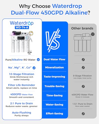 T4 A Alkaline Mineral Tankless Reverse Osmosis System
