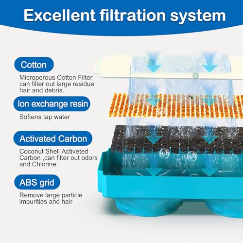 Cat Water Fountain Filter for 108oz