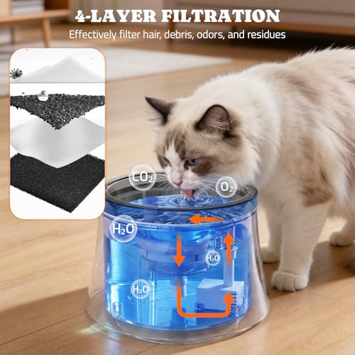 1 Gal 3.5L Dog Water Fountain