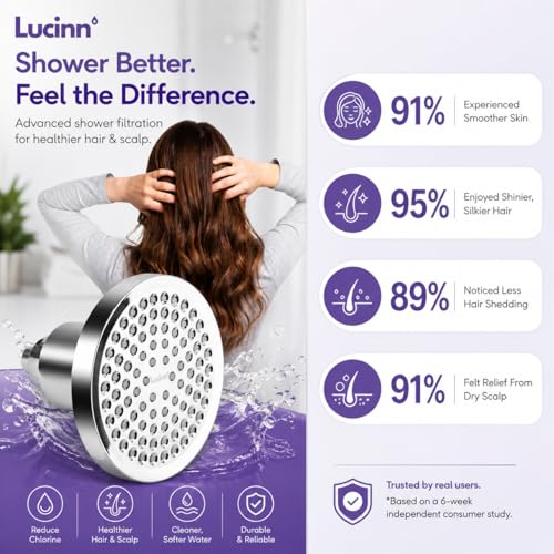 Pro Filtered ShowerHead
