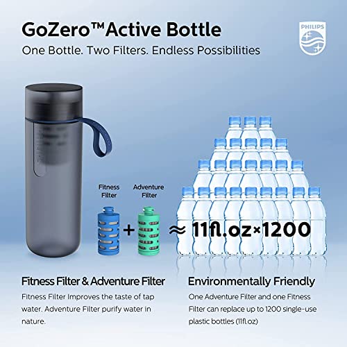 Water GoZero Active BPA