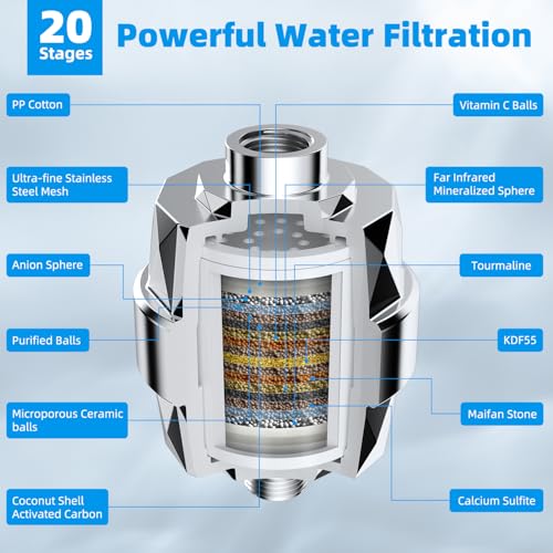 10" Dual Filtered Shower Head Combo