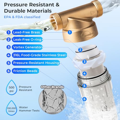 WSP 50SLS Spin Down Sediment Filter & Scale Inhibitor
