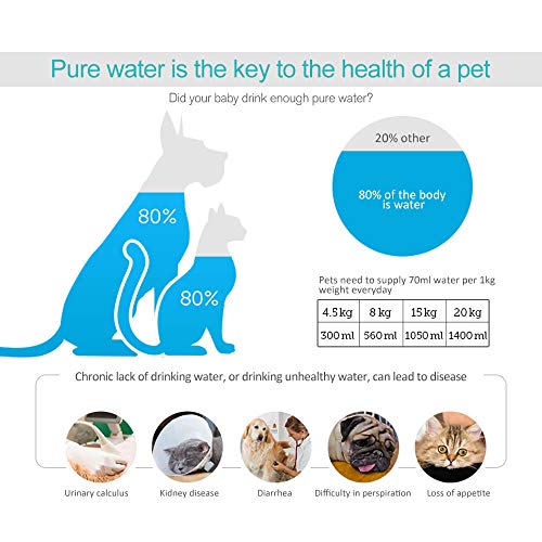 Water Fountain Filters Compatible Replacement for Drinkwell Platium Pet Dog Cat Fountain Premium Charcoal Filters 12 Pack (12 Count)