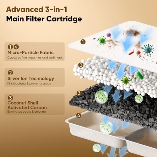 8 Pack Dog Water Fountain Filter Replacement Fit for Sharlovy W10 Pro