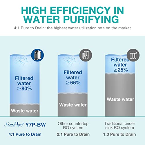 Y7P BW UV Countertop Reverse Osmosis Water Filter