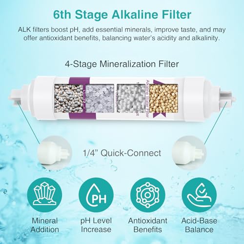 6 Stage 75 GPD RO Complete Replacement Filter Set (6 Count)