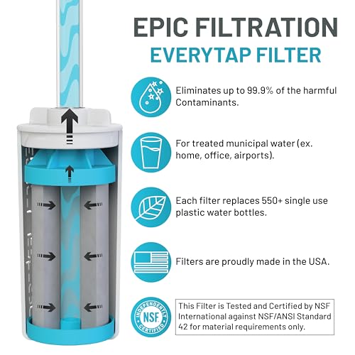 The Answer Water Bottle Filter System Compatible with Hydro Flask