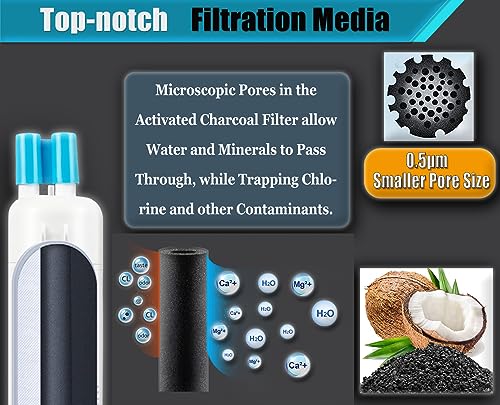 W10295370A Water Filter Replacement Compatible for Whirlpool EDR1RXD1 (4 Count)