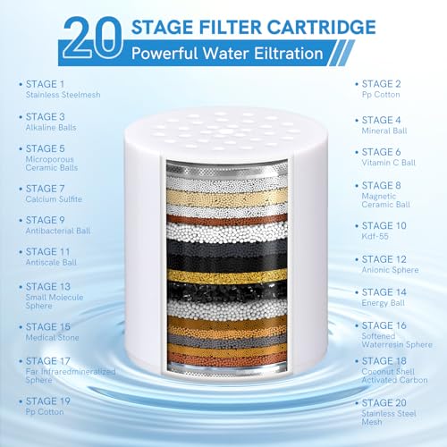 Shower Filter Replacement Cartridge 20 Stage
