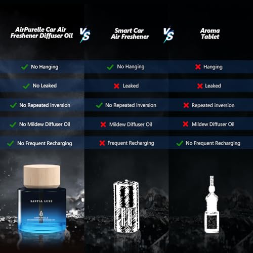 Car Air Freshener 50ML