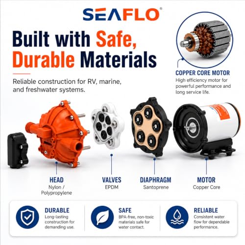 55 Series 115V AC Automatic Demand Diaphragm Pump