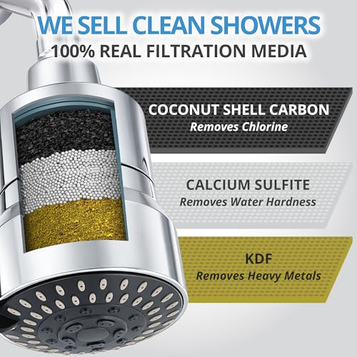 Heavy Duty Filtered Shower Head