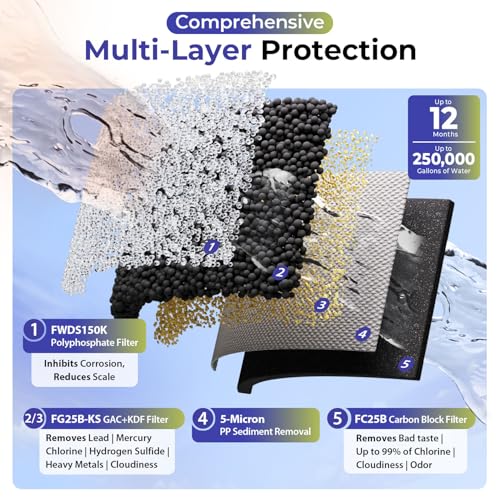 Ultimate Whole House Water Filter w