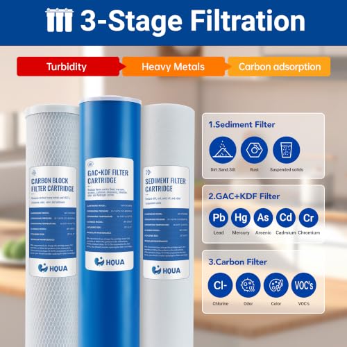 3 stage Replacement Filter Cartridges Set (3 Count)