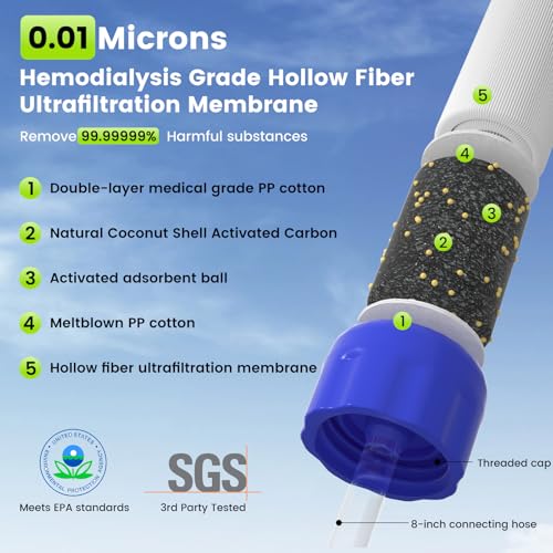 Outdoor Water Filter Personal Water Filtration Straw Emergency Survival Gear Water Purifier for Camping Hiking Climbing Backpacking