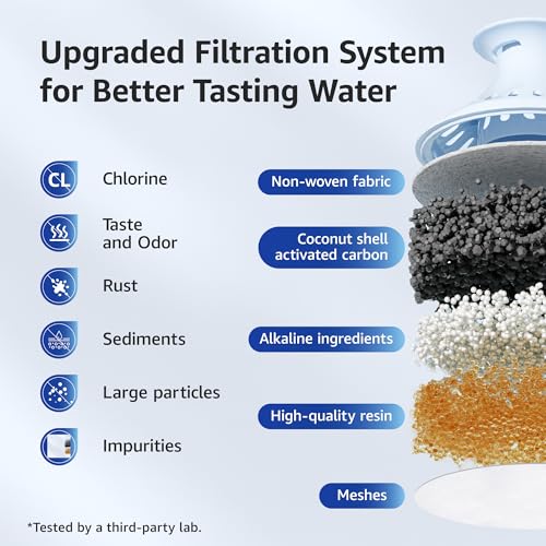 Alkaline Water Filter Replacement for Brita® Filter (3 Count)