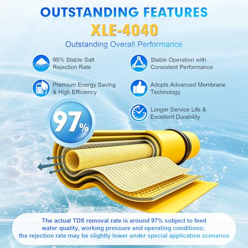 XLE-4040, XLE 4040 Reverse Osmosis Membrane for DOW Filmtec XLE 4040 Membrane Replacement, 2600GPD, TDS≤1000ppm, Salt Rejection 99%, 4 x 40 RO Membrane for Commercial, Industrial, NSF Certified