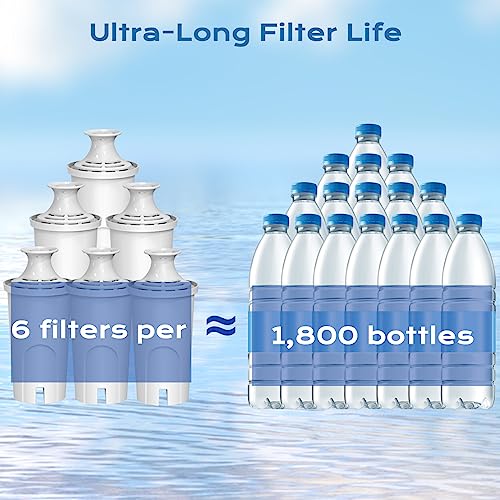 Replacement for Brita® Filter (4 Count)