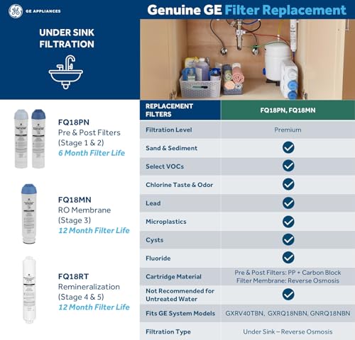 5 Stage Reverse Osmosis Under Sink Water Filtration System with Faucet