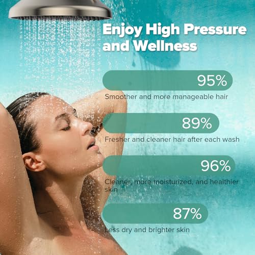 High Pressure Filtered Shower Head