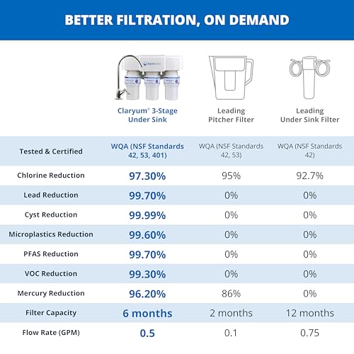 Under Sink Water Filter