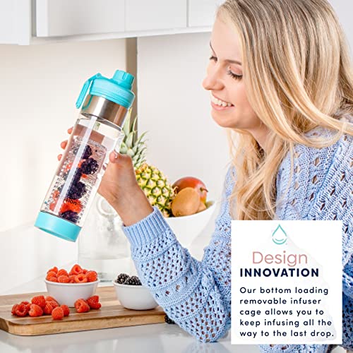24 oz Fruit Infuser Water Bottle with Twist Cap Lid