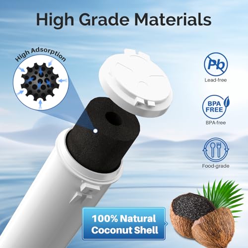 EDR3RXD1 Water Filter Replacement for Everydrop Filter 3 (4 Count)
