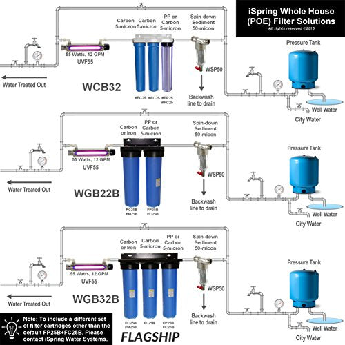 FWSP500 Spin Down Filter Replacement Cartridge