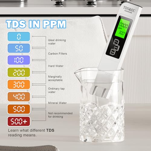 Water Testing Kits for Drinking Water