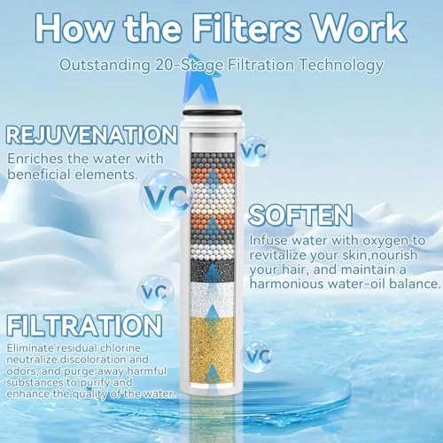 8Pcs Replacement Filters Compatible with Cobbe Handheld Shower (8 Count)