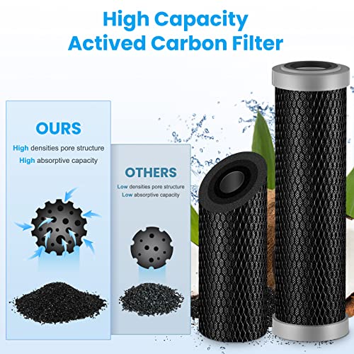 10"x2.5" 5 Micron Carbon Water Filter (4 Count)